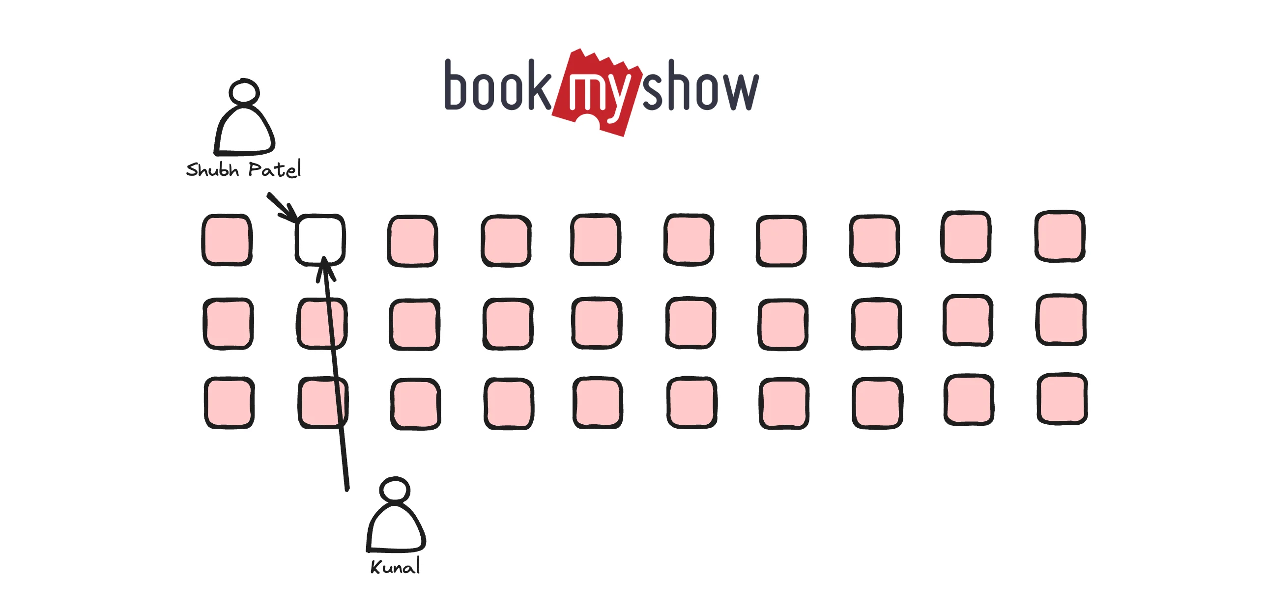 BookMyShow Isolation Level