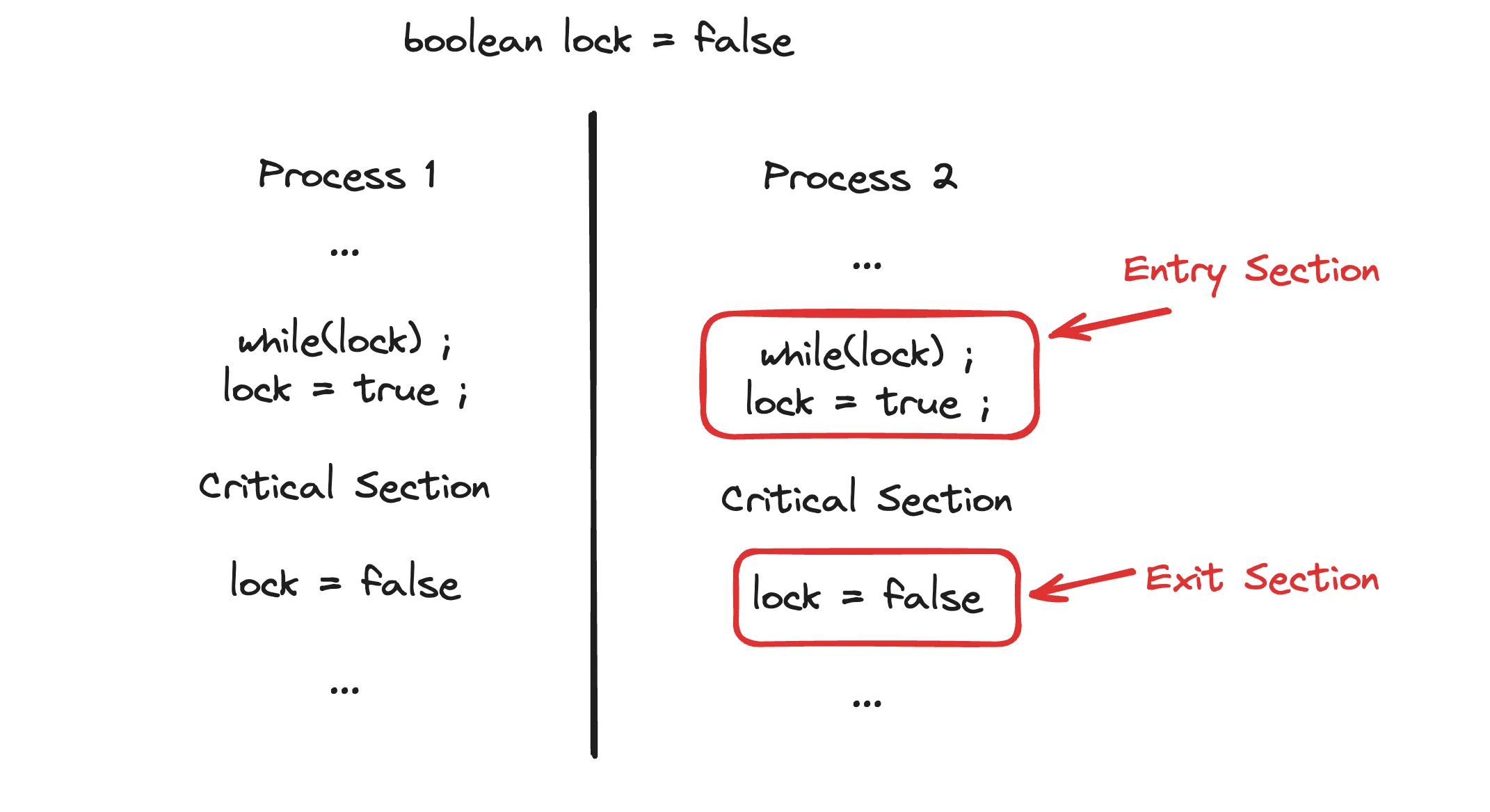 Using Lock (Mutex)