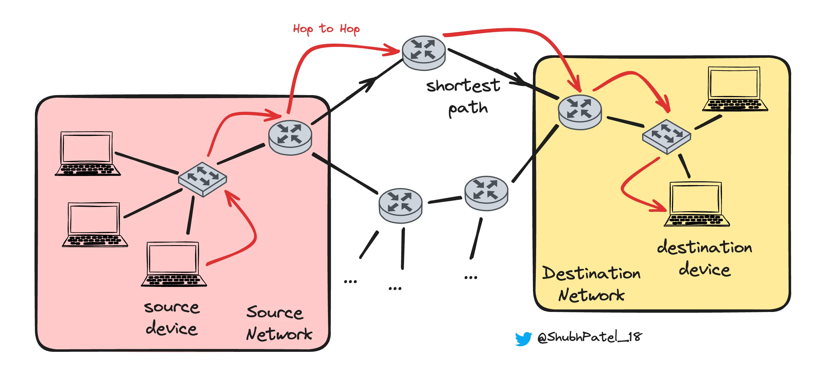 Datalink Layer