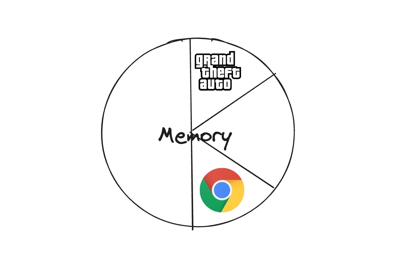 Data Isolation Challenge