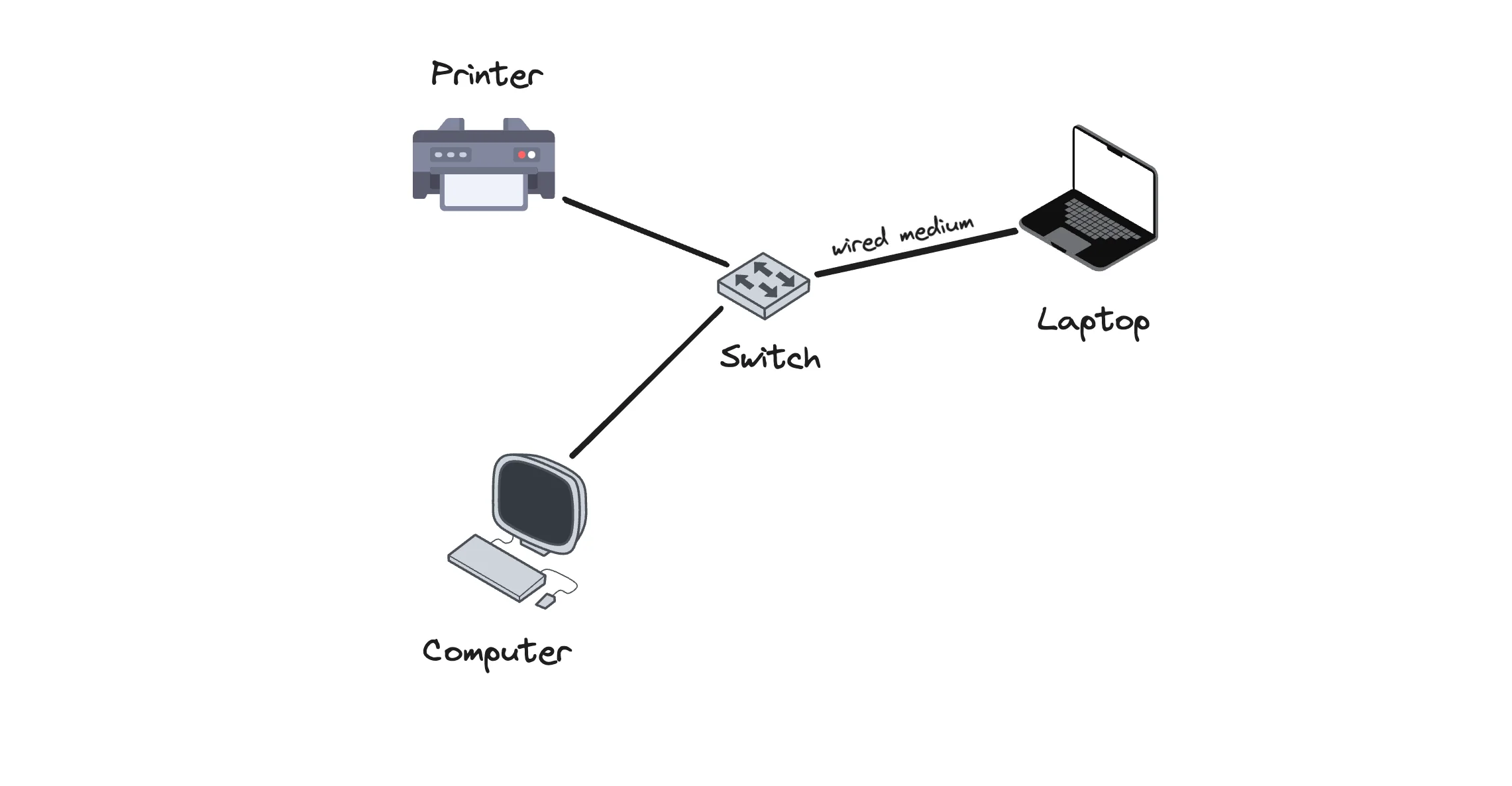 Local Area Network