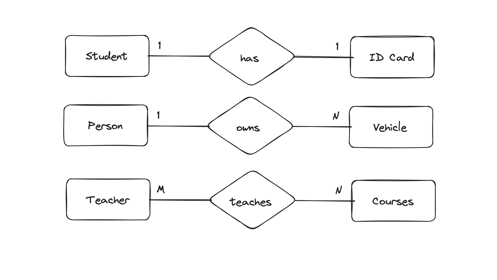 Mapping Cardinality