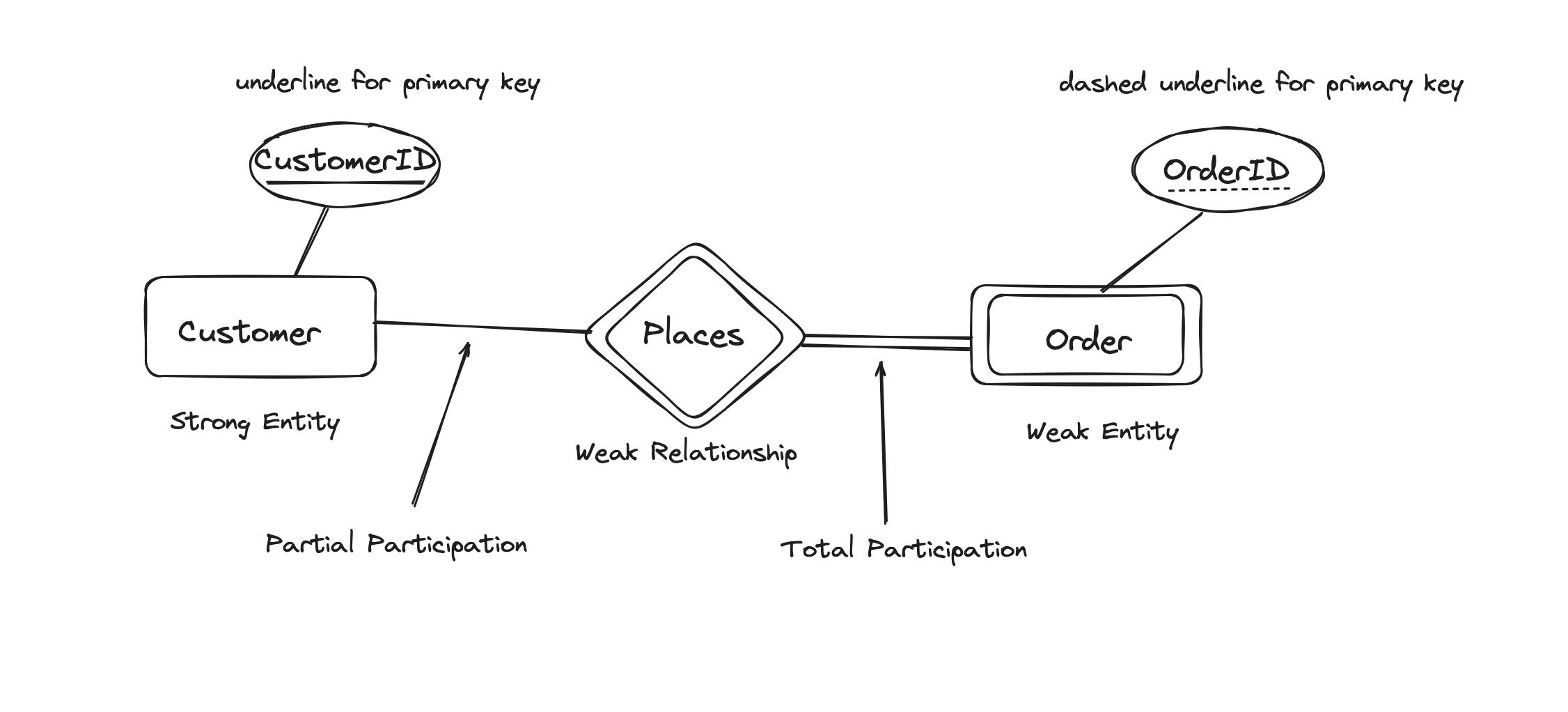 Participation Constraints