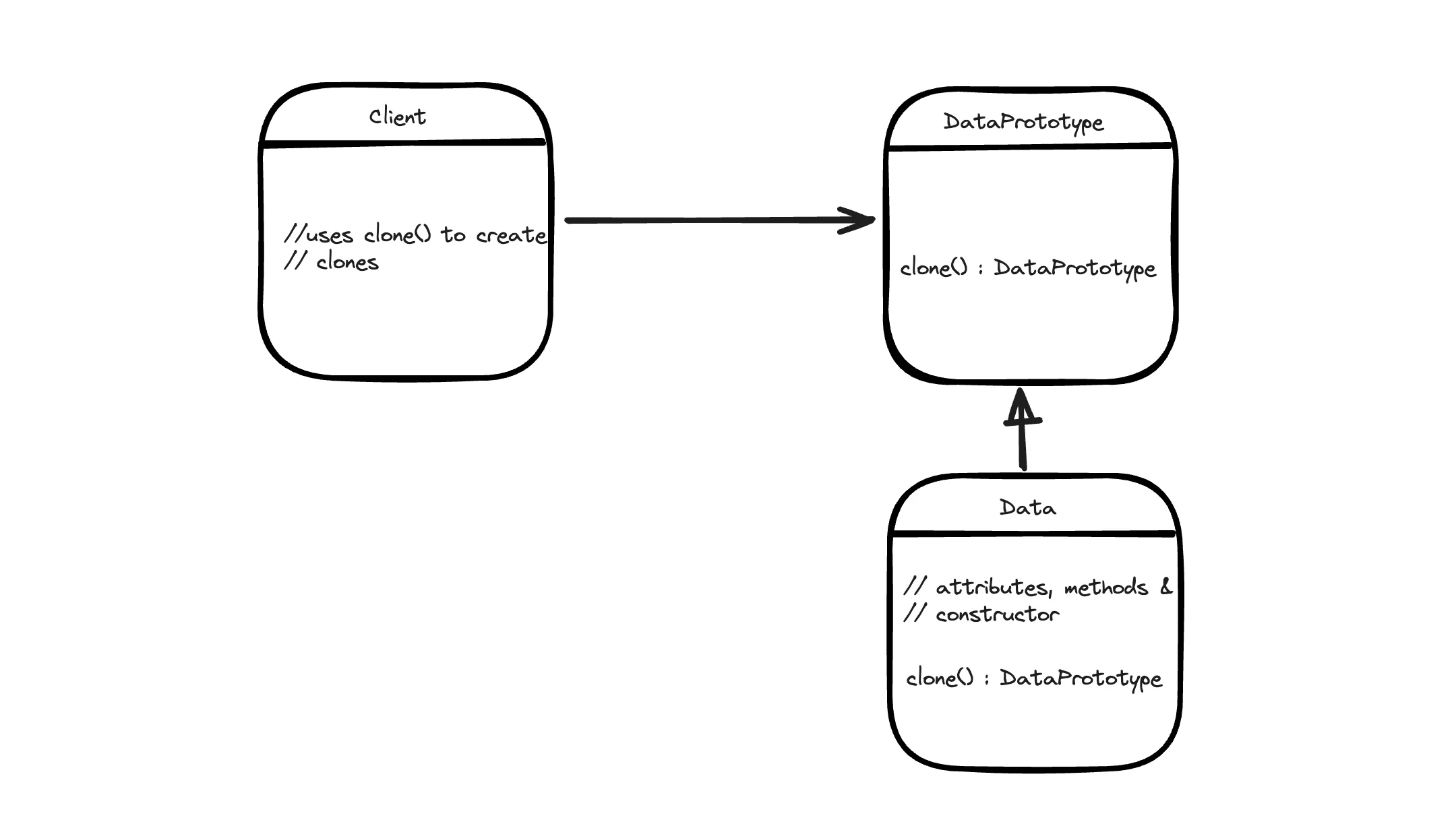 Prototype Design Pattern