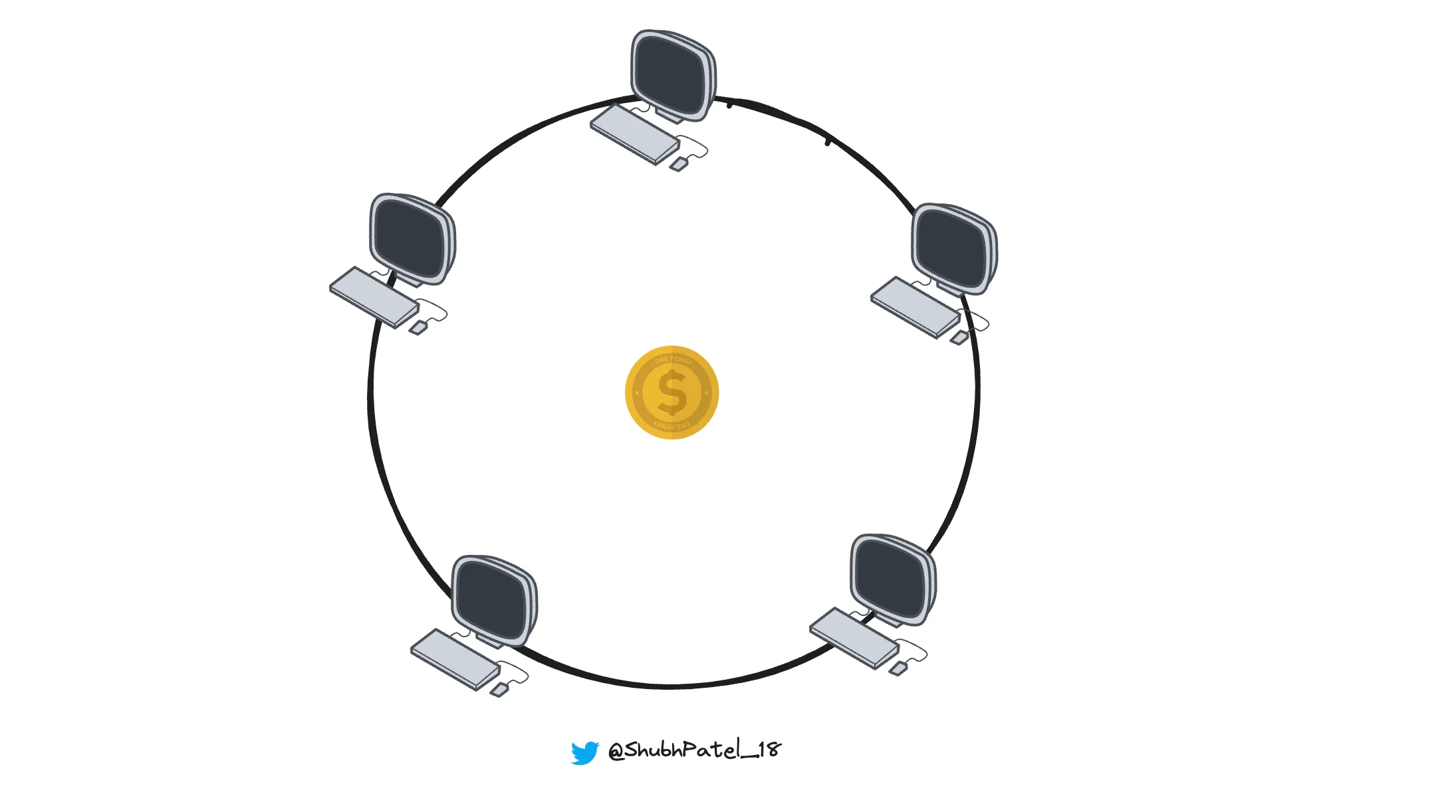 Ring Topology