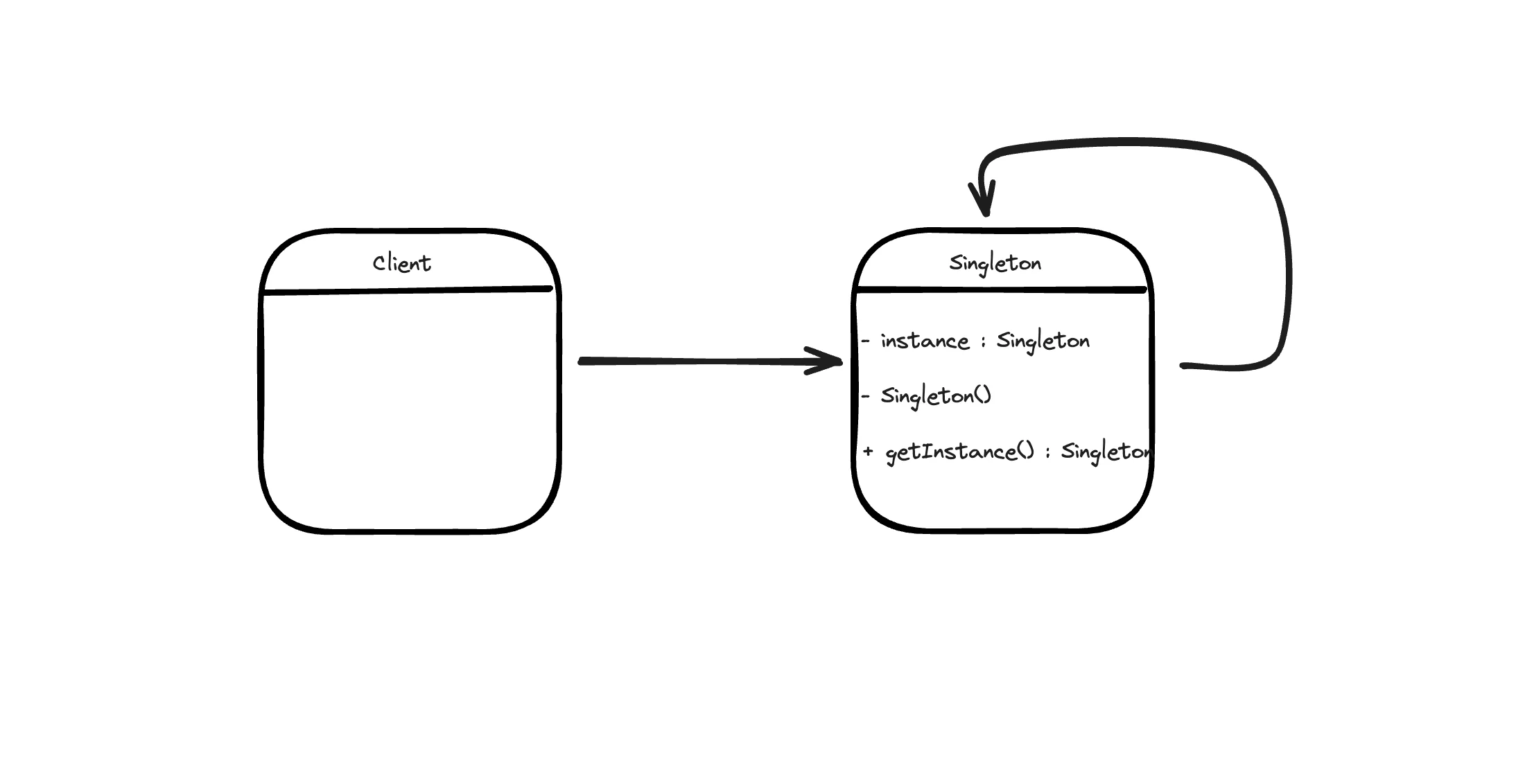 Singleton Pattern UML